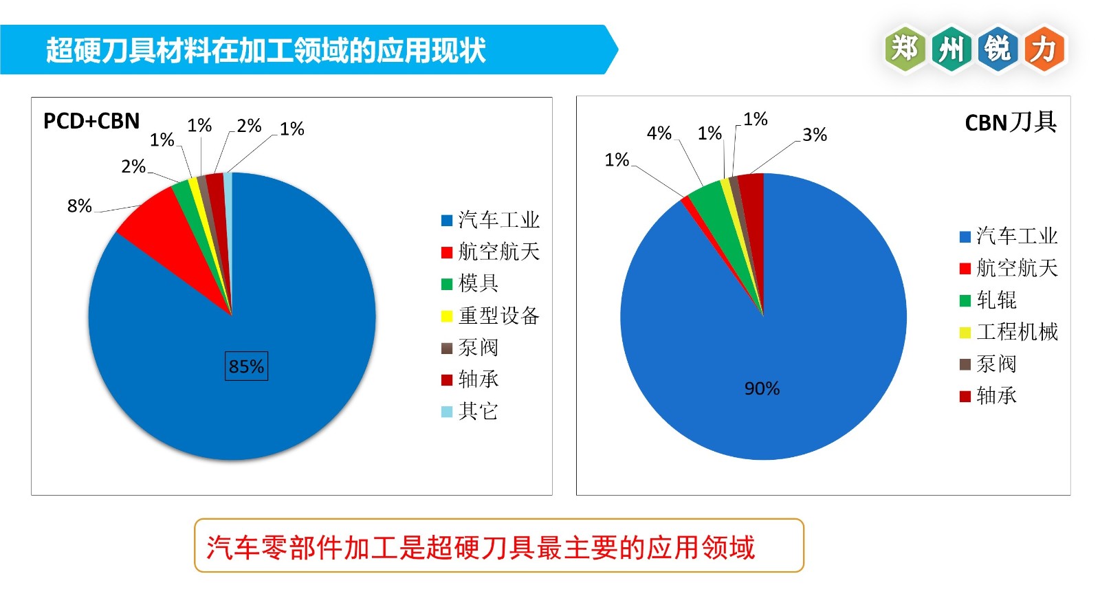 CBN刀具應用2.jpg