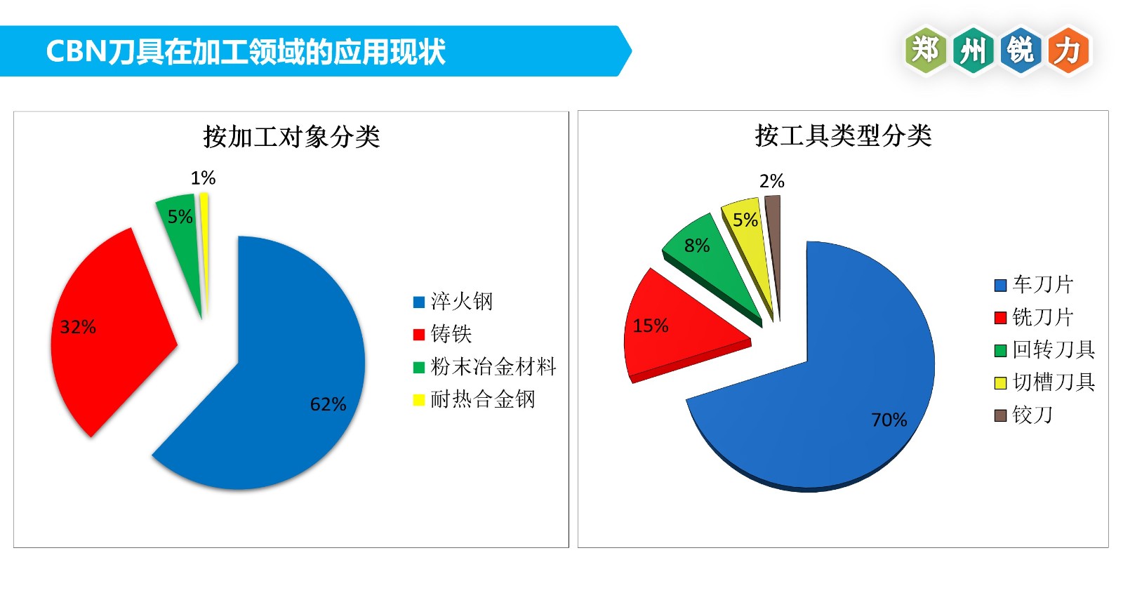 CBN刀具應(yīng)用3.jpg